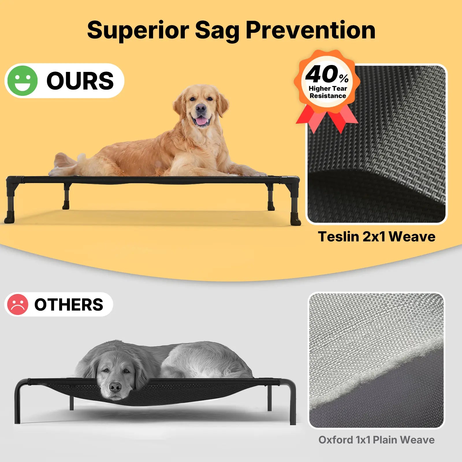 VEEHOO Orthopedic Elevated Pet Bed for Dogs - Joint Support and Anxiety Relief with Soft Bolster Cushion, Breathable Mesh, and Washable Cover for Healthy Sleep