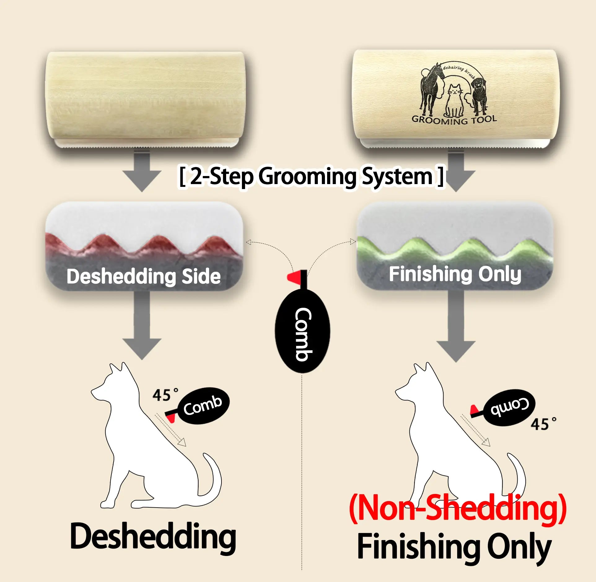Professional Dog Grooming Brush and Deshedding Tool for Short and Long-Haired Dogs - 5 Inch Comb for Efficient Fur Removal