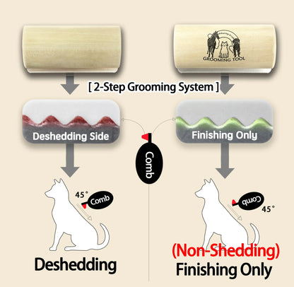 Professional Dog Grooming Brush and Deshedding Tool for Short and Long-Haired Dogs - 5 Inch Comb for Efficient Fur Removal