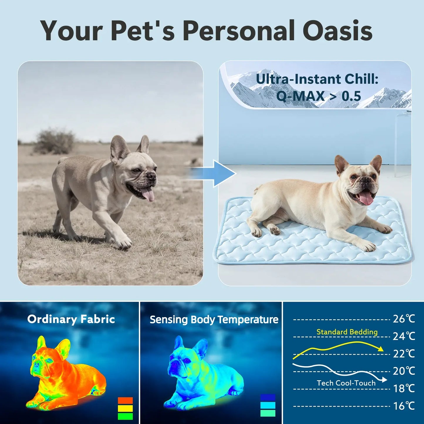 MIXJOY Premium Dog Cooling Mat - Instant Temperature Reduction (Q-Max > 0.5), Snag-Resistant, Machine Washable, Anti-Slip Design for Indoor and Outdoor Use, Blue