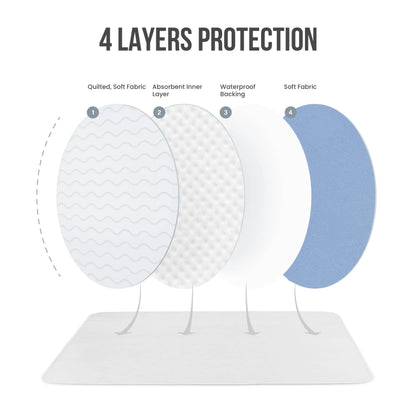 Utopia Bedding Washable Waterproof Incontinence Pads for Dogs, Adults, and Children - Heavy Absorbency Training Pads for Sofas and Couches