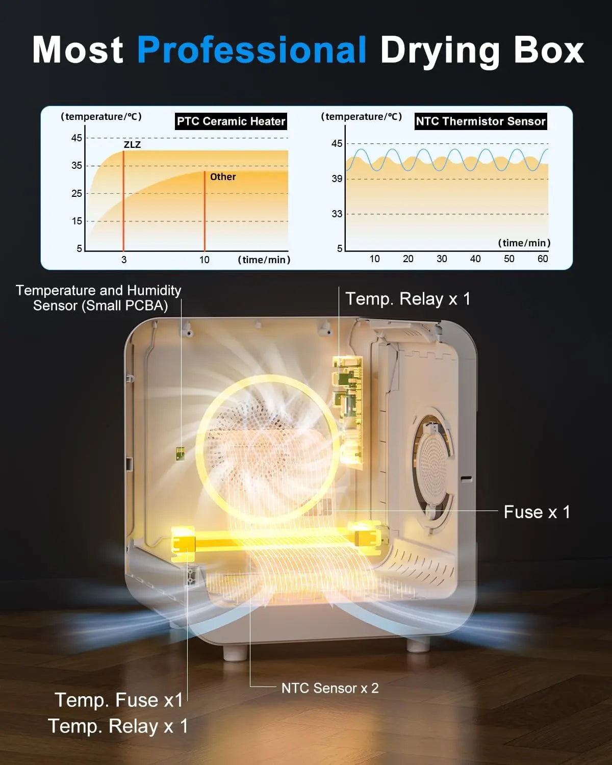 Pet Dryer Box for Cats and Dogs – 72L Quiet Hair Drying Machine with Adjustable Temperature and Air Blow Function – Portable Pet Dryer for Home Bathing and Drying Kit